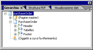 Intestazione, Tabella e Piè di pagina si trovano sotto OrdineAcquisto.