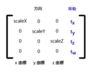 Matrix3D エレメント