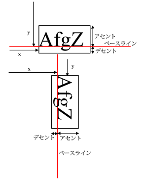 テキストのベースライン