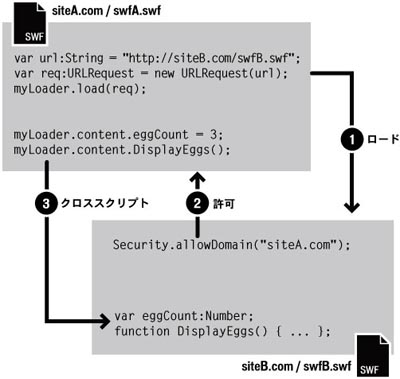 クロスドメイン図