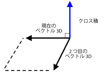 クロス積