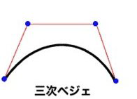 3 次ベジェ