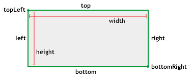 位置プロパティと測定プロパティを示す矩形イメージ。