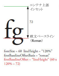 firstBaselineOffset2