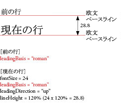 leadingBasis1