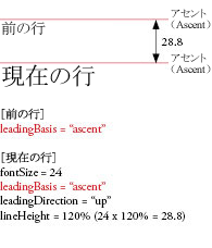 leadingBasis2