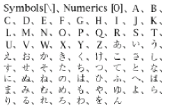 日本語のソート順を指定する