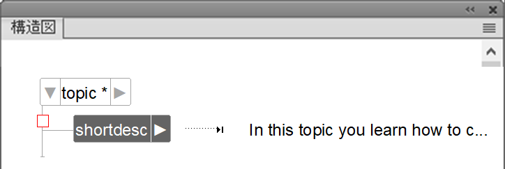 文書構造の破損を示す表示キュー