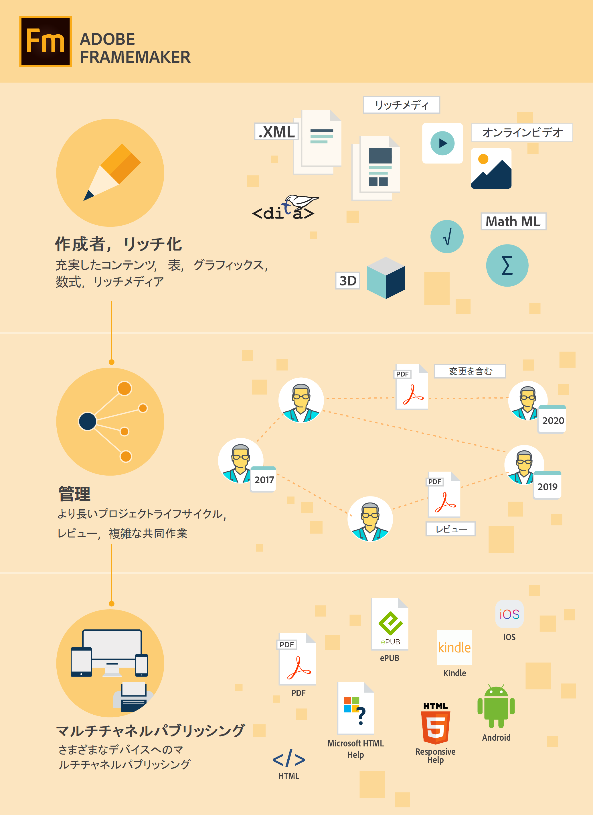 FrameMaker の機能