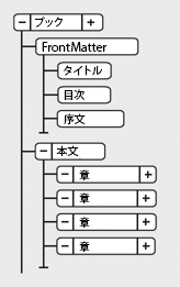 FrameMaker のブック構造の例