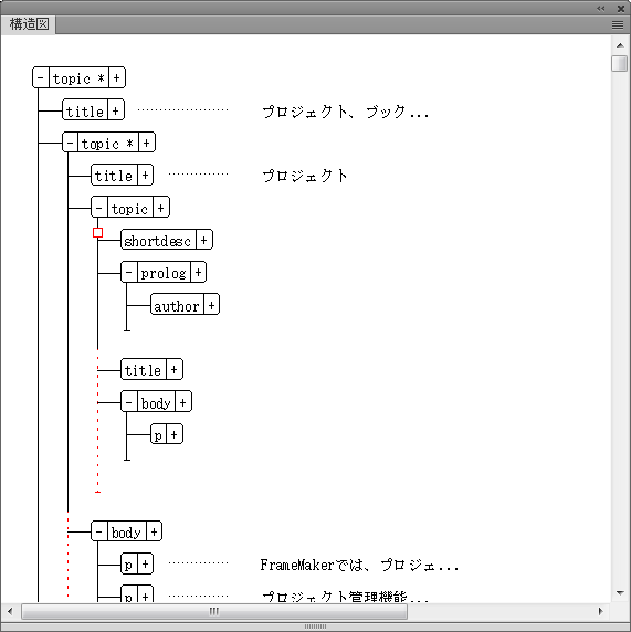 フィルターが適用されてエレメントが非表示になったために破損したドキュメント構造