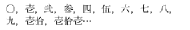 金融関係の文脈や銀行などで使用される数字（旧式の漢字を使用）