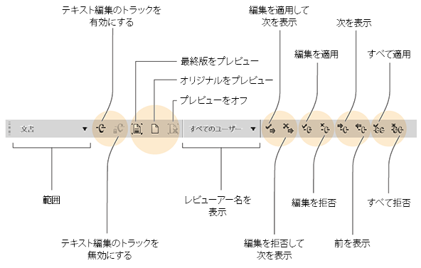 FrameMaker の「テキスト編集のトラック」ツールバー