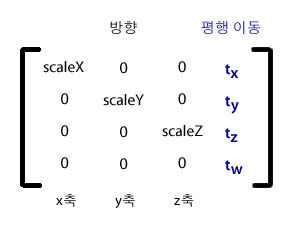 Matrix3D 요소