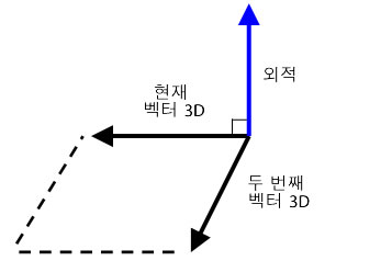 외적