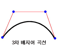 3차 베지어