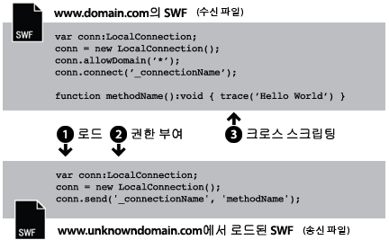 알 수 없는 도메인 이름에서 로드