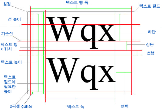 텍스트 메트릭을 나타내는 이미지