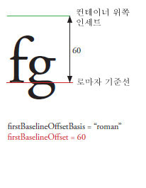 firstBaselineOffset1