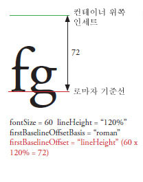 firstBaselineOffset2