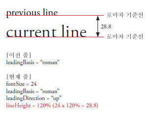 lineHeight1