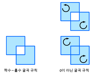 짝수-홀수 및 0이 아닌 굴곡 규칙 비교