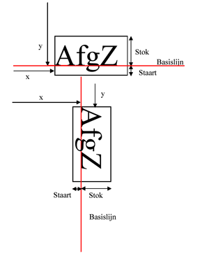 Basislijnen van tekst