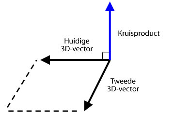 Kruisproduct