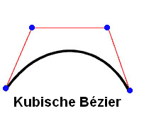 cubic bezier