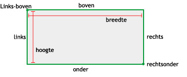 Een rechthoekafbeelding die de eigenschappen location en measurement toont.