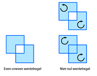 een vergelijking van de wentelregels even/oneven en niet-nul