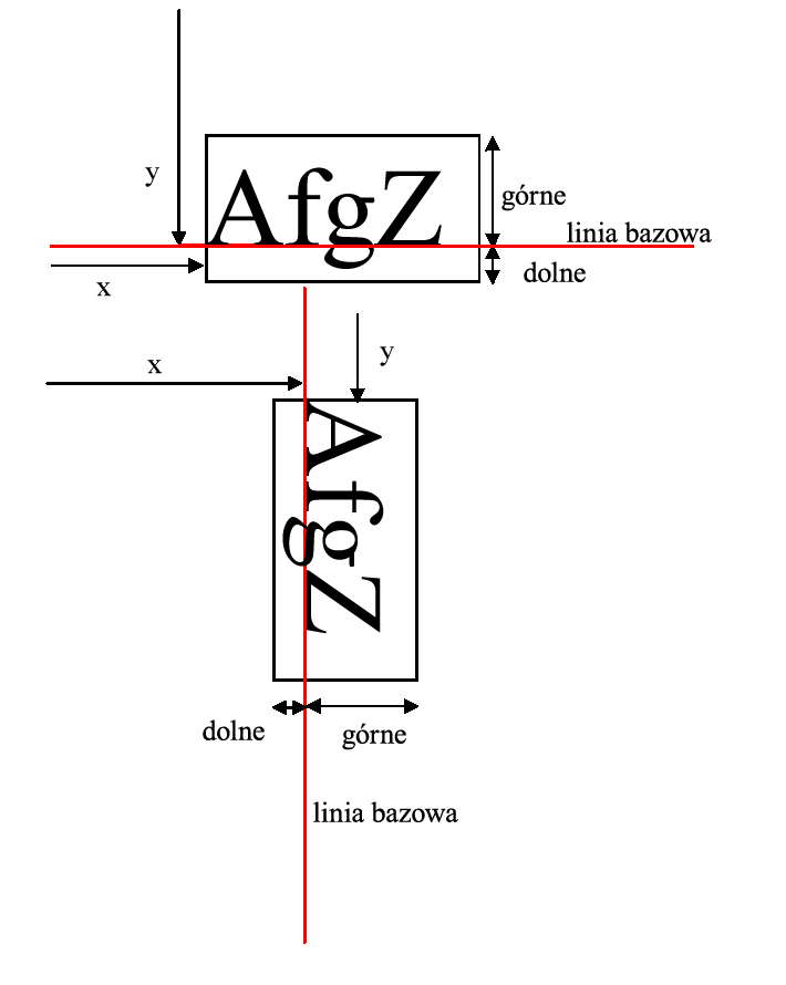 Linie bazowe tekstu