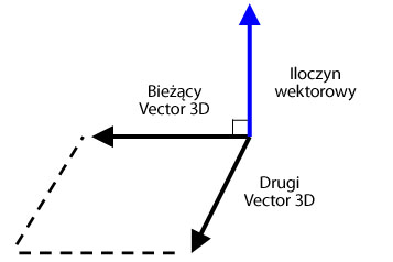 Iloczyn wektorowy