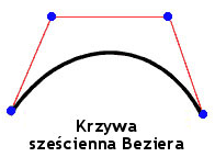 Sześcienna krzywa Beziera