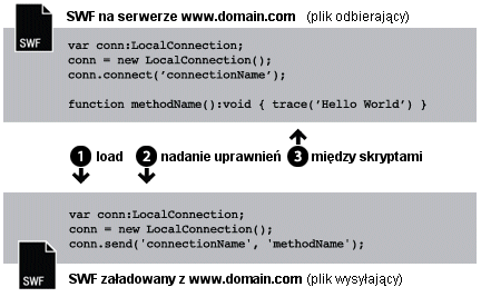 Ładowanie z tej samej domeny