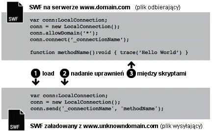 Ładowanie z domen o nieznanych nazwach