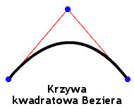 Kwadratowa krzywa Beziera