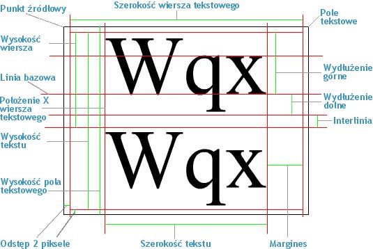 Rysunek przedstawiający wymiary tekstu