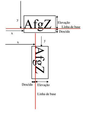 Linhas de base do texto