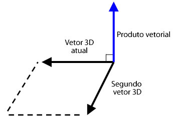 Produto vetorial