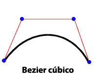 Bezier cúbica