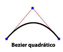 Bezier quadrática