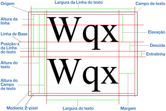 Uma imagem que ilustra a métrica do texto