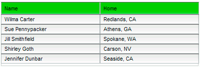 DataGrid com plano de fundo da linha do cabeçalho personalizado 