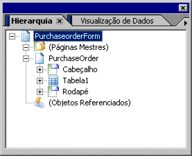 Sob PurchaseOrder estão o Cabeçalho, a Tabela e o Rodapé.