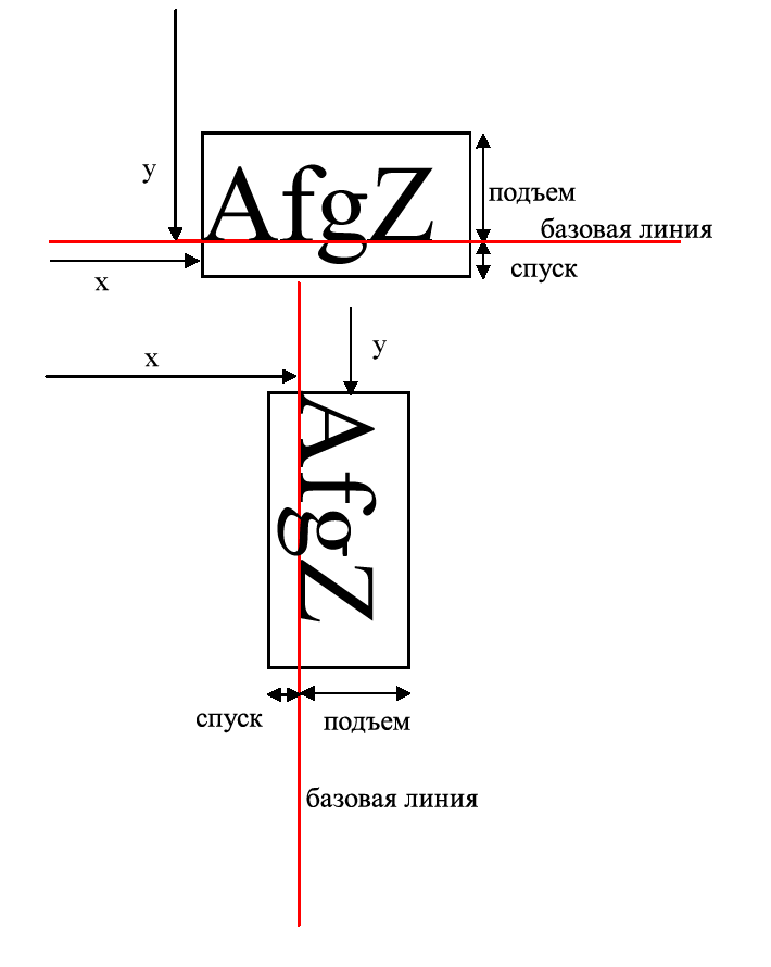 Базовые линии текста