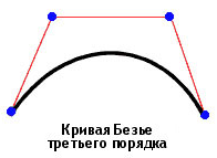 кубические кривые Безье