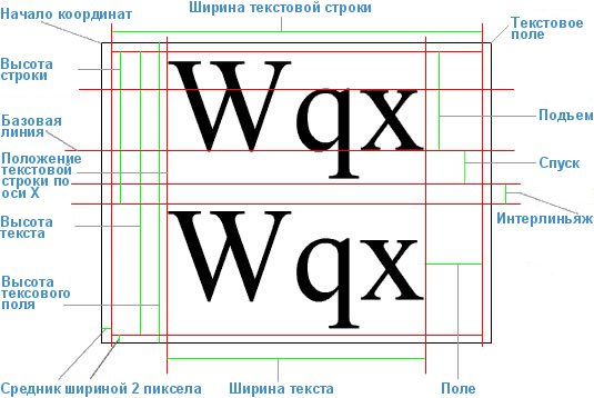 Изображение, иллюстрирующее показатели текста