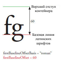 firstBaselineOffset1