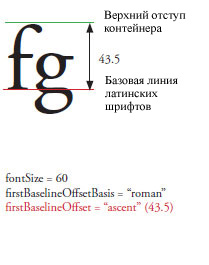 firstBaselineOffset3